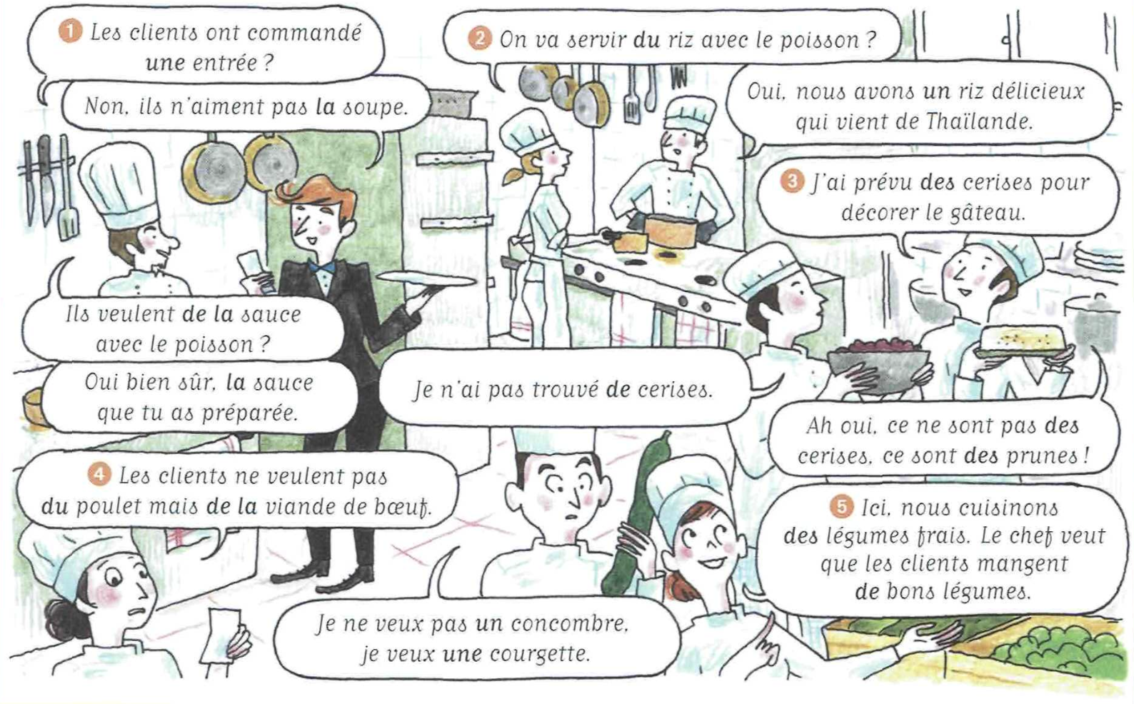 Exemple d'observation